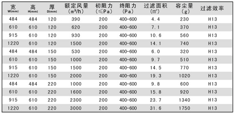 有隔板高效过滤器规格尺寸参数表