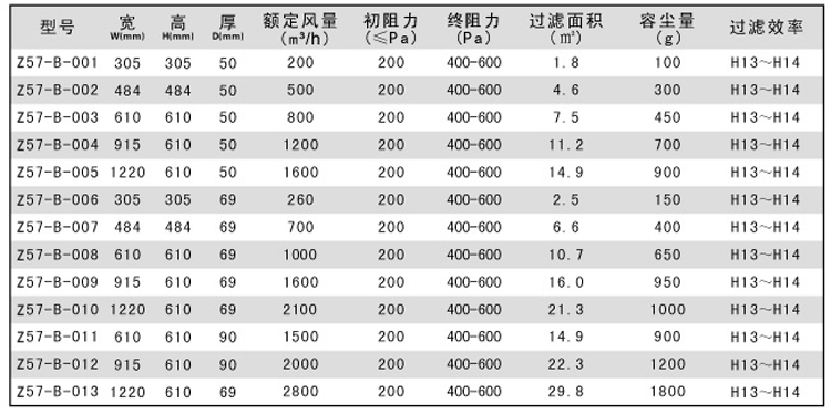 无隔板高效过滤器规格尺寸参数表