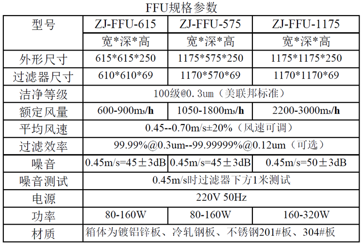 洁净棚FFU规格尺寸