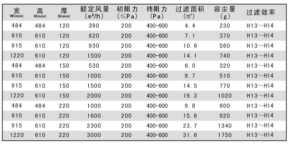 铝隔板高效空气过滤器技术参数