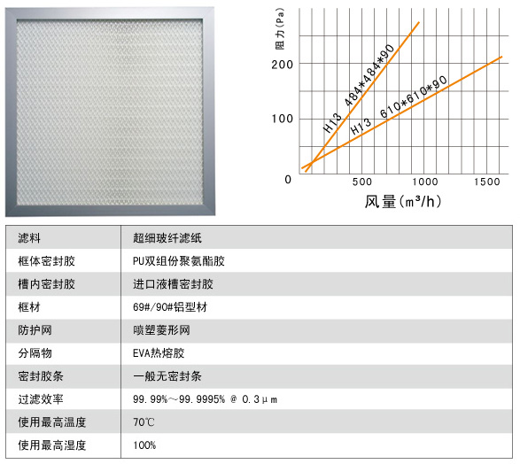 液槽高效过滤器构成材料及运行条件图