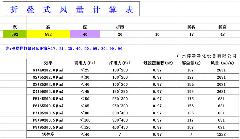 折叠式过滤器容尘量计算表