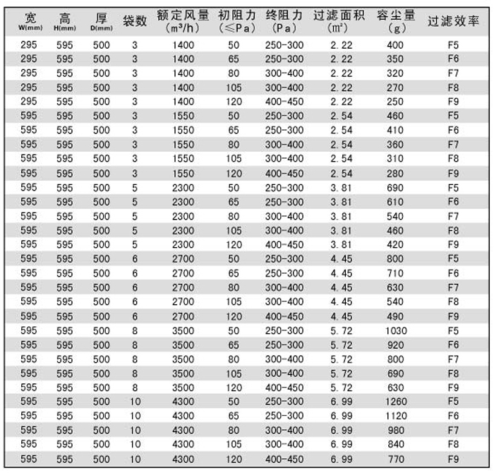 中效袋式空调过滤器型号规格尺寸