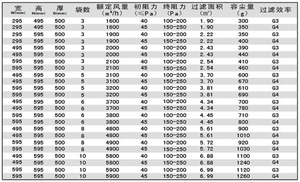 G3、G4袋式空调过滤器规格型号