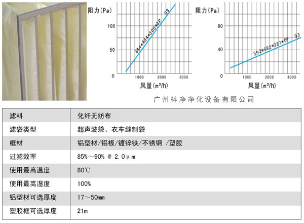 G3袋式初效过滤器风量、阻力、使用环境图解。