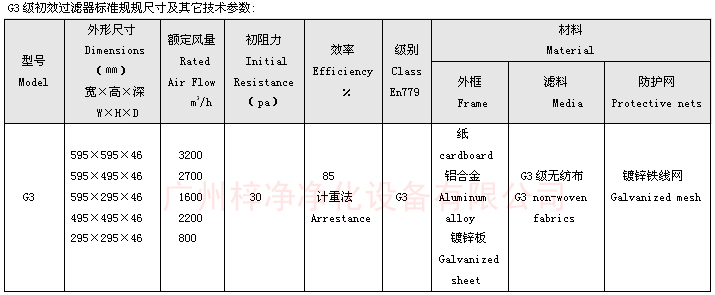 G3等级双面保护网板式初效过滤器规格尺寸图