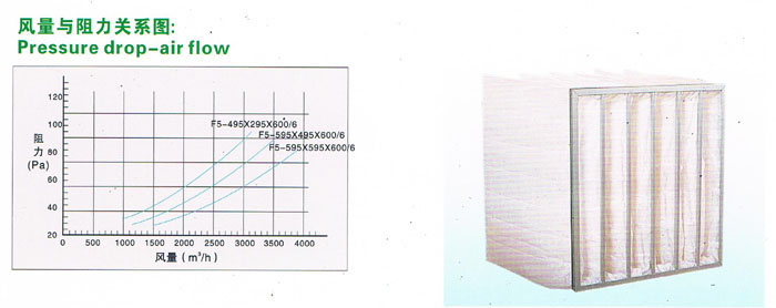 F5风量与阻力关系图,可以让用户了解过滤器性能