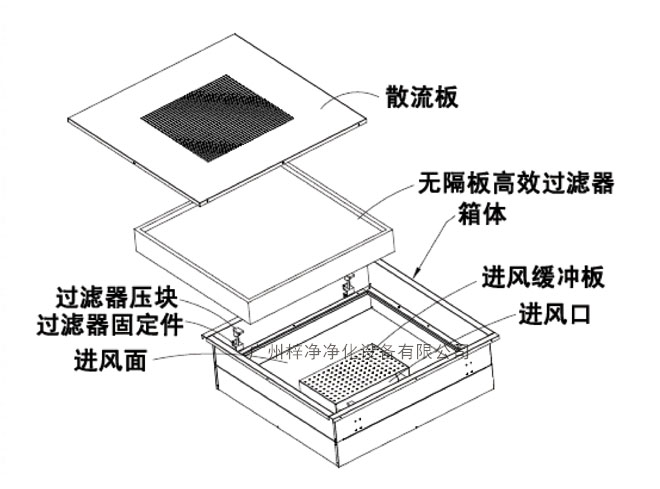 新型高效送风口拆解图