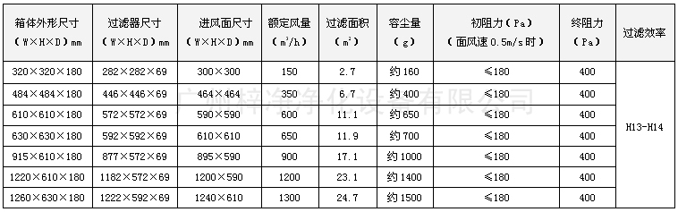 可更换一体化高效送风口尺寸