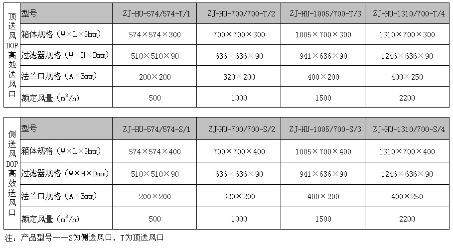 DOP液槽式高效送风口规格尺寸