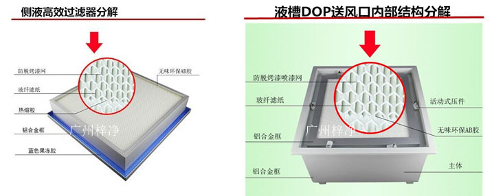 液槽高效过滤器介绍及安装方式