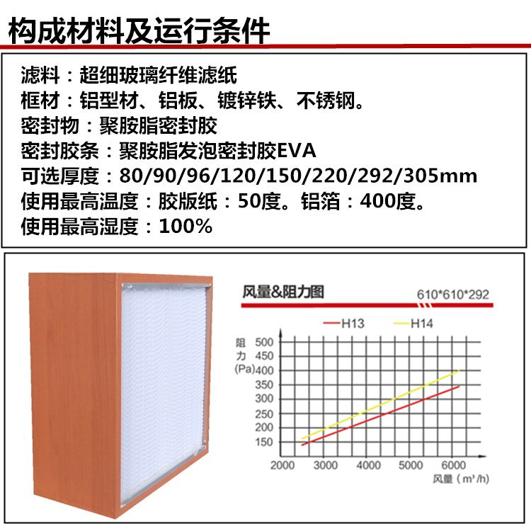 木框高效空气过滤器构成材料及运行条件