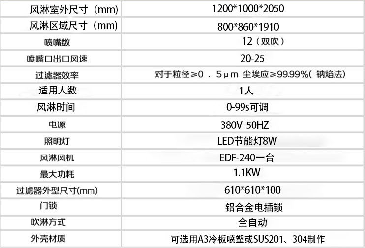 单人风淋间标准配置