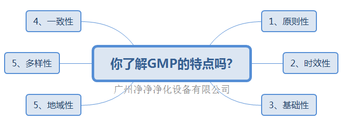 GMP的特点