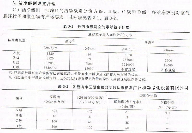 GMP药品净化车间空气洁净度标准