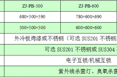 传递窗规格|传递窗尺寸