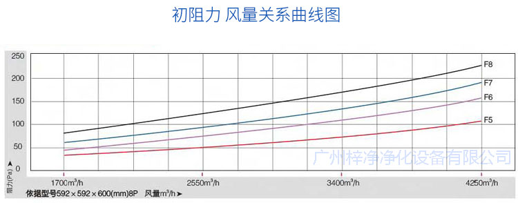 阻力风量关系图