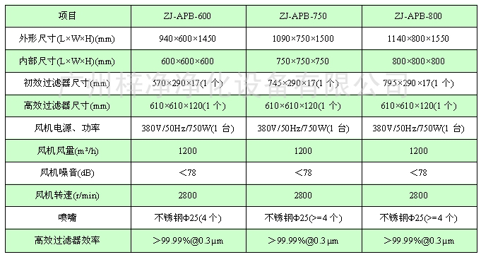 风淋传递窗尺寸参数