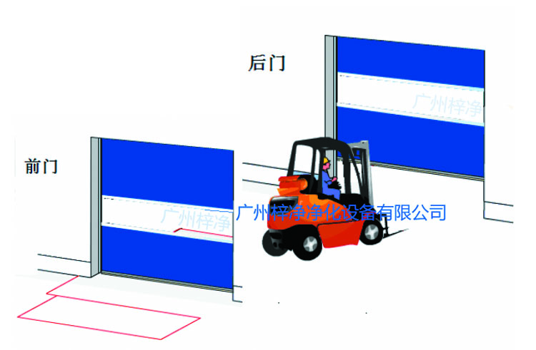 快速卷帘门前门后门示意图