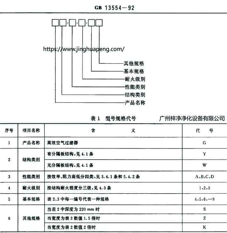 有隔板和无隔板高效过滤器结构图中的规定