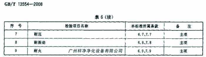 过滤器检验项目名包括耐压、耐火等。