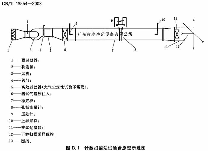 计数扫描法试验台原理示意图