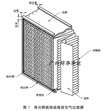 有分隔板核级高效空气过滤器