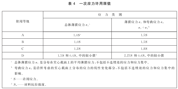 一次应力许用限值