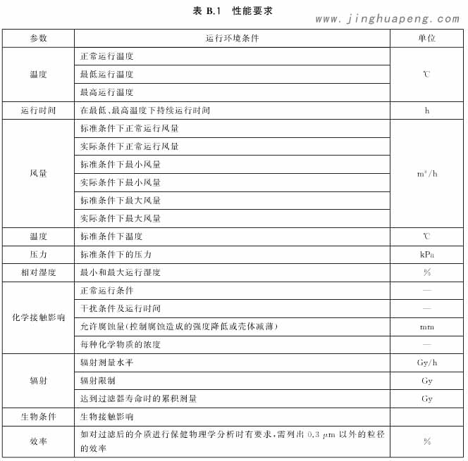 核级高效空气过滤器其他性能要求基于不同使用环境的要求