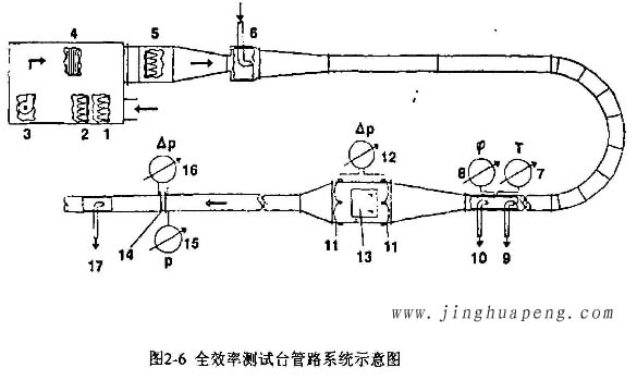 高效过滤器全效率测试台管路系统示意图