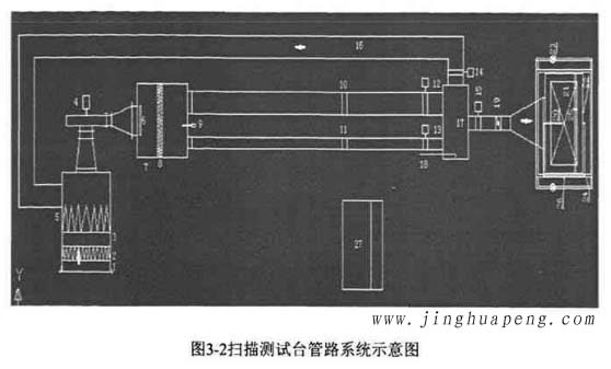 图3-2高效过滤器扫描测试台管路系统示意图