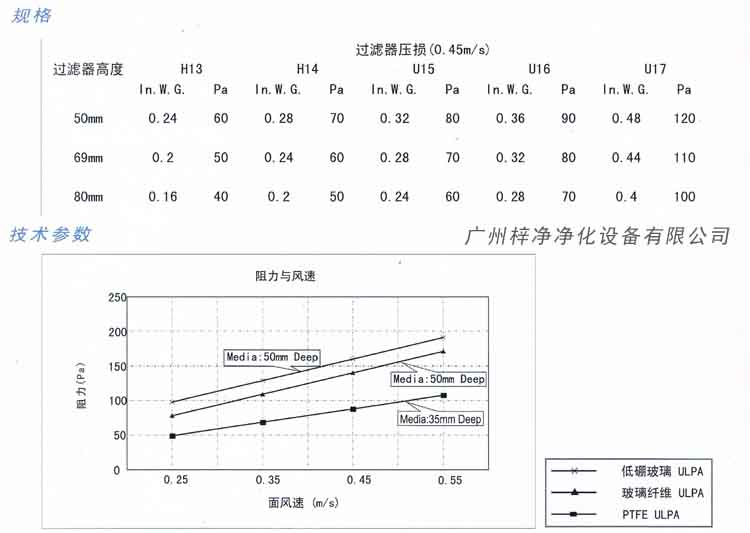 超低阻PTFE高效过滤器规格及技术参数图示