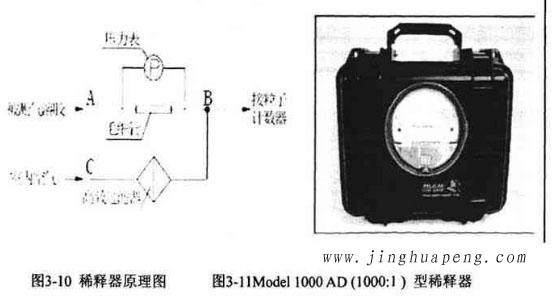 稀释器及稀释器原理图