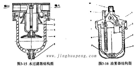 高效过滤器检测台装置水过滤器结构图及油雾器结构图