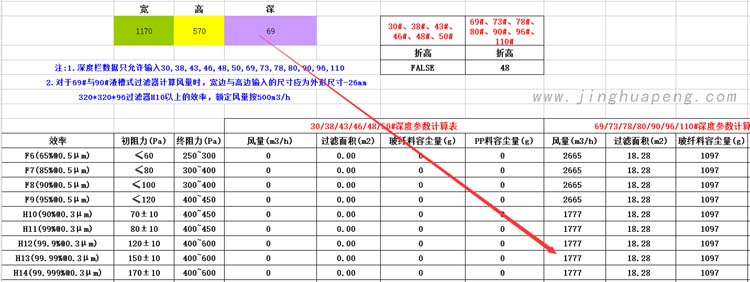 梓净洁净棚高效滤芯尺寸风量