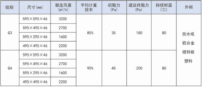 纸框初效空气过滤器技术参数