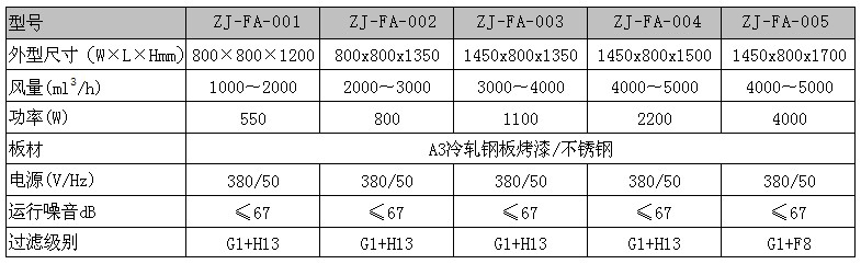 新风增压柜