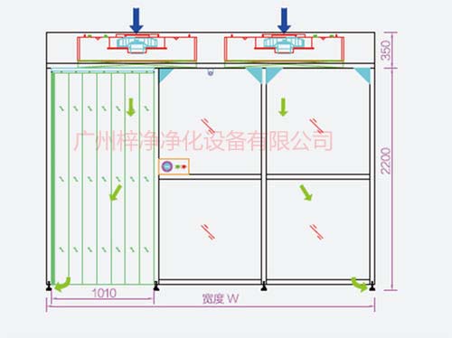 洁净棚内气流方式