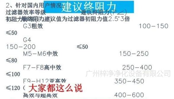 空气过滤器使用建议终阻力