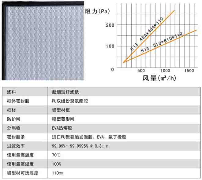 刀架式高效过滤器用料及运行条件