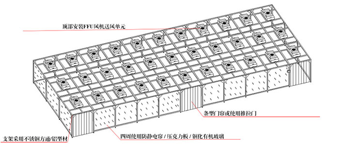 亚克力洁净棚平面图