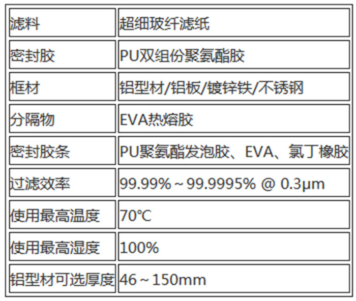 无隔板高效过滤器用料及运行条件