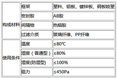 W型高效过滤器材质和使用条件表