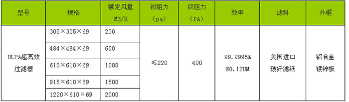 “梓净”牌ULPA超高效过滤器规格尺寸及技术参数