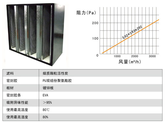 活性炭高效空气过滤器风量及阻力