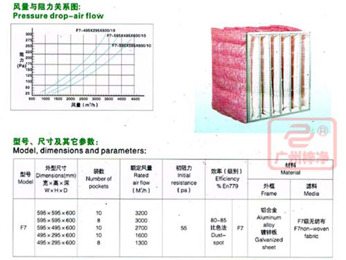 f7中效袋式过滤器规格尺寸及风量参数