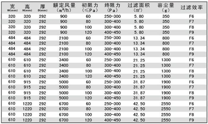 有隔板中效空气过滤器-F-S有隔板过滤器规格尺寸及技术参数